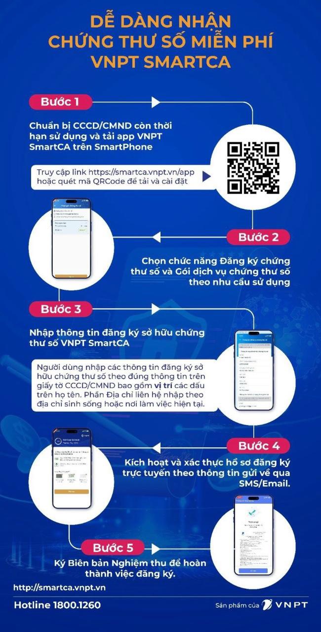 CÁC BƯỚC TỰ ĐĂNG KÝ VÀ KÍCH HOẠT CHỮ KÝ SỐ CÁ NHÂN